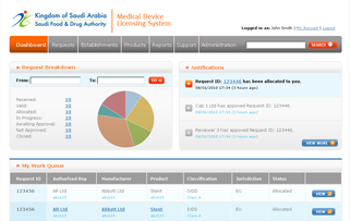 Saudi Food & Drug Authority Medical Devices Marketing Authorisation System